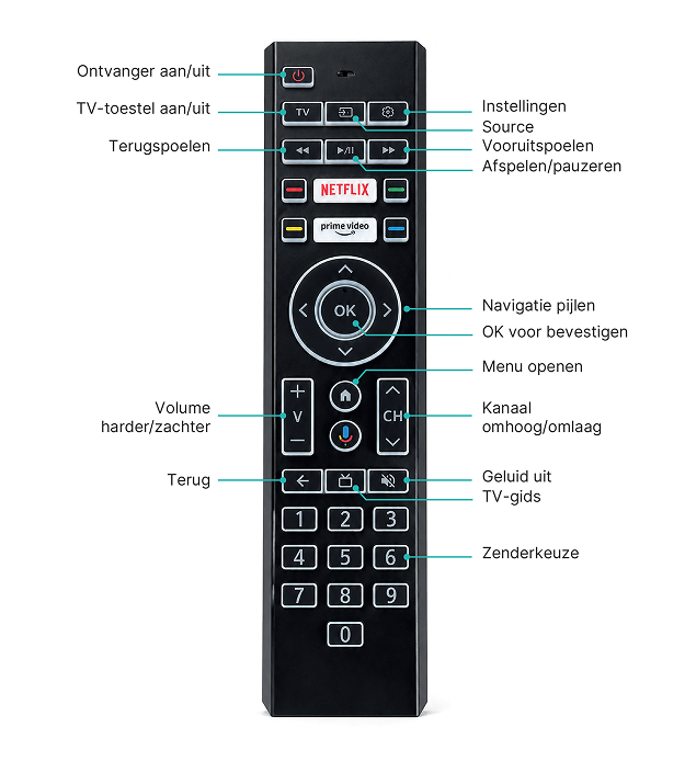 JipTV-zTVi-3.0-afstandsbediening-kaart-2 1
